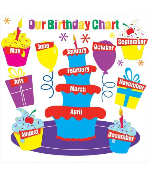 Birthday Party Chart